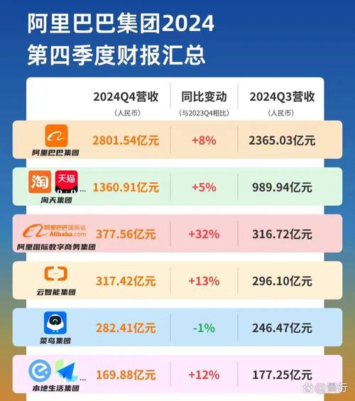 阿里财报解读 移动端营收转化率 超过PC端_卖家怎么看行单转化率