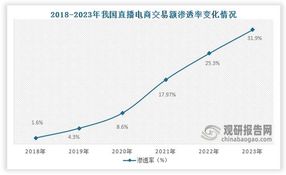 从直播电商创业失败到另谋其职，冯刚的起伏人生