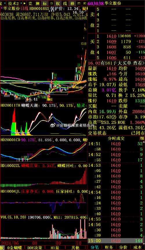 2025高送转预期概念股_涨停板分析_西部大开发概念股