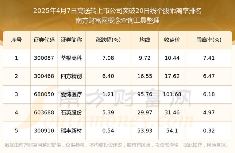 如何选择高送转股票_业绩超预期高送转潜力股_机构研报中期业绩超预期高送转个股