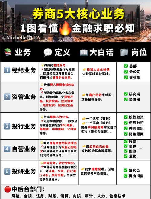 关于证券公司融资融券业务,这些规定你得了解