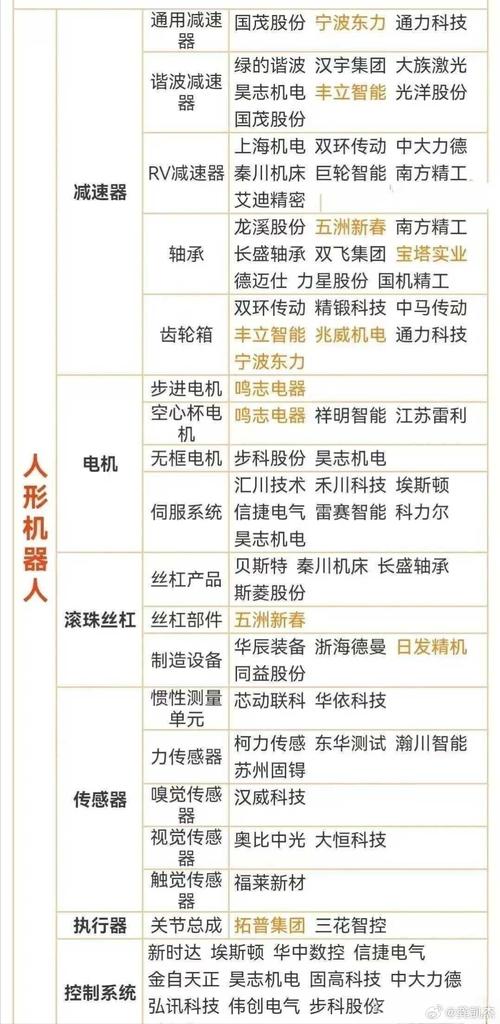 智能机器人相关股票_机器人概念股票_A股市场机器人产业链