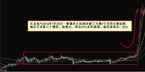 黑马股捕捉技巧_黑马股形态分析_股票主升浪起爆前形态