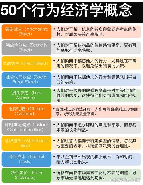 经济学家企业家关系_经济学预测影响_经济学最低工资分析图示
