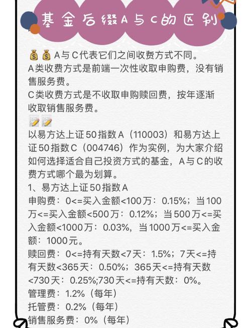 申购赎回费率_公募基金费用_私募基金经理能有股票账户吗