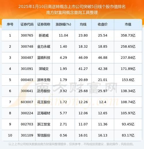 5月高送转股票成热点!临近股权登记日的股票涨势惊人