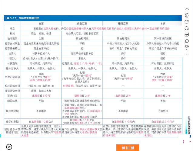 商业汇票风险分析_商业汇票与商业票据区别_商业票据是什么意思