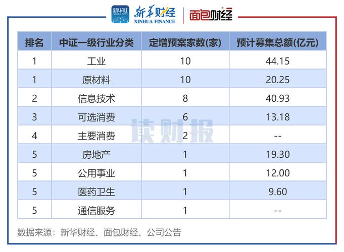 中期协公布2015年度期货公司财务信息，多项数据创新高