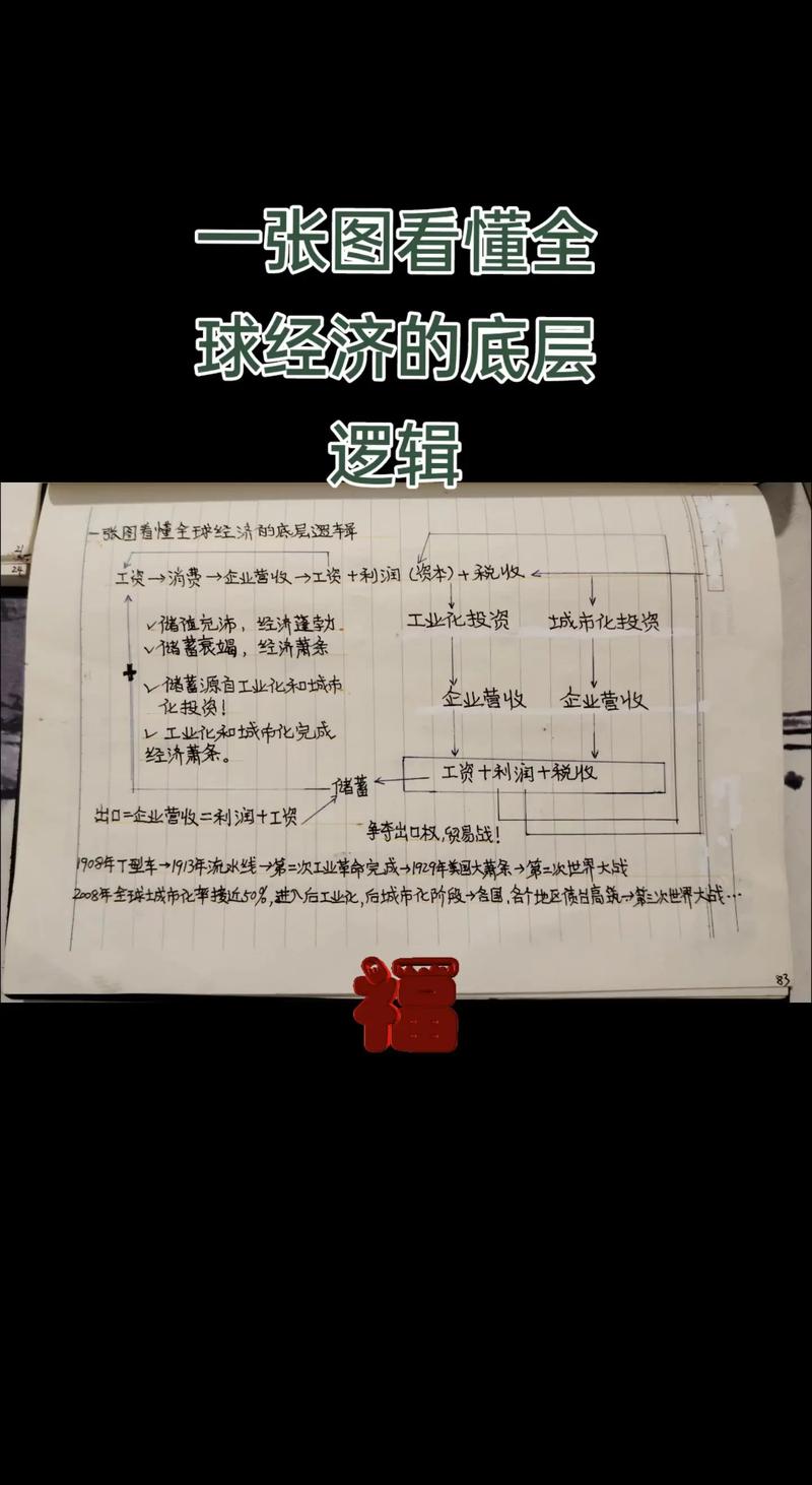 会计利润 经济利润 隐性成本_利润的计算方法有哪些