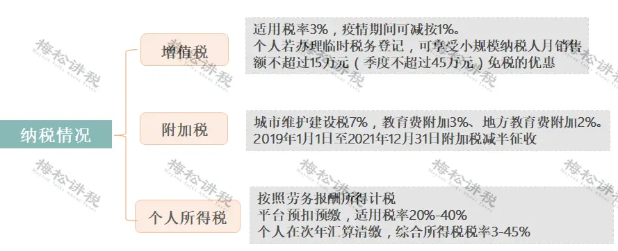 薇娅偷逃税事件_直播带货税务风险_投资直播工作室会亏吗?