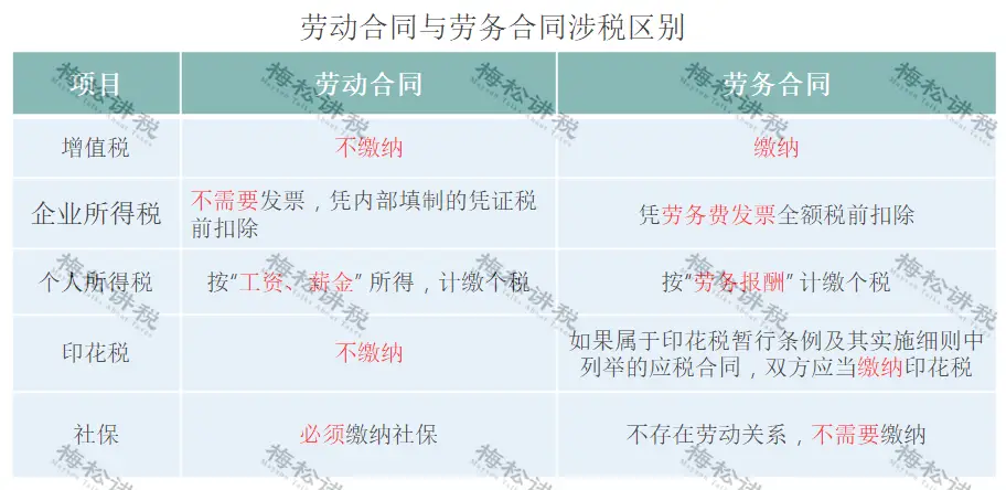 投资直播工作室会亏吗?_直播带货税务风险_薇娅偷逃税事件