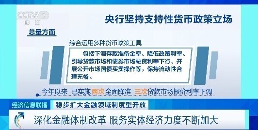 中国金融改革_我国利率市场化改革的总体思路是_货币政策调整工具