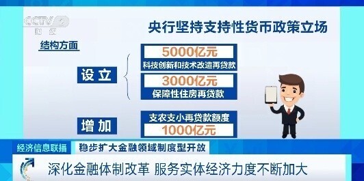 中国金融改革_我国利率市场化改革的总体思路是_货币政策调整工具