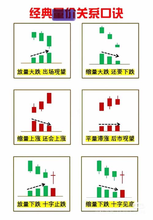 股票成交量分析软件_股票成交量单位 手 意义 交易分析