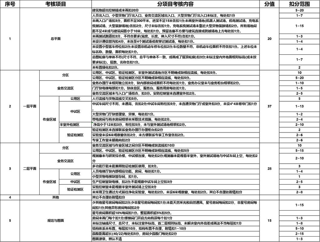 房地产估价案例与分析考前突破_法规政策题目评分标准_2022年房地产估价师题型变化及评分标准