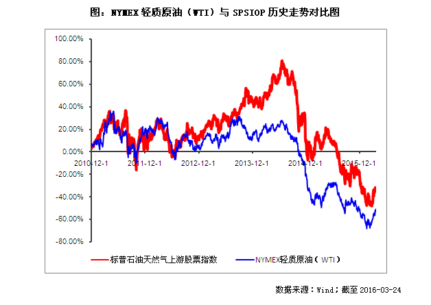 华宝油气基金投资_华宝油气套利操作_华宝信托流通宝可提供产品转让定价服务