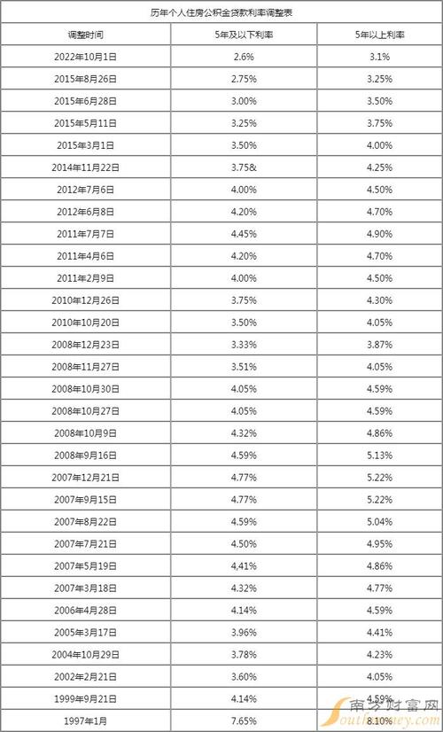 2019年5月存贷款基准利率一览，调整表及利率详情