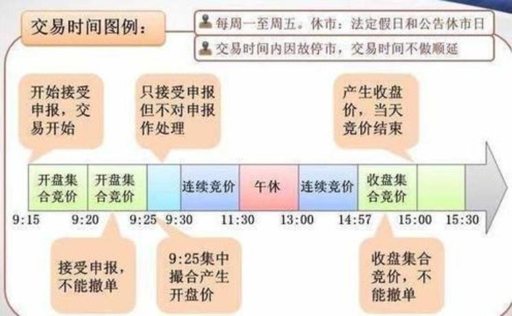 股票投资新手入门知识_A股交易规则入门_股票开户当天能开通创业板吗