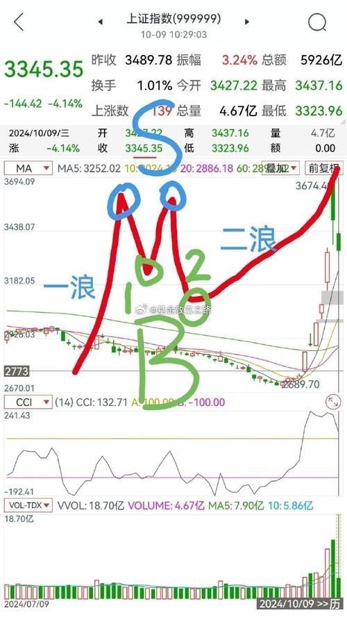 买入卖出标识解读_股票交易S和B含义_股票走势图出现b是什么意思