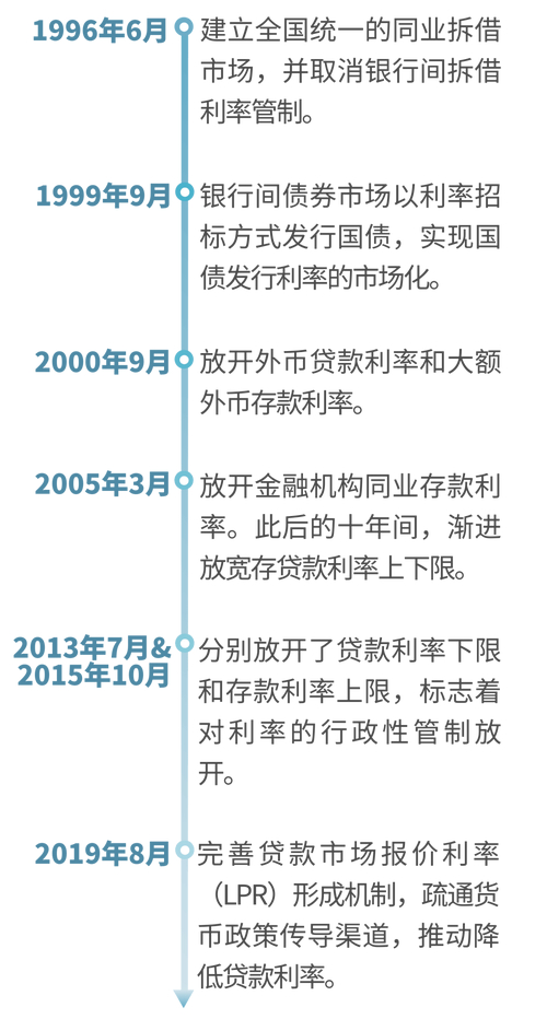 央行优化 MLF 操作方式，利率政策属性淡出，首次实现净投放？