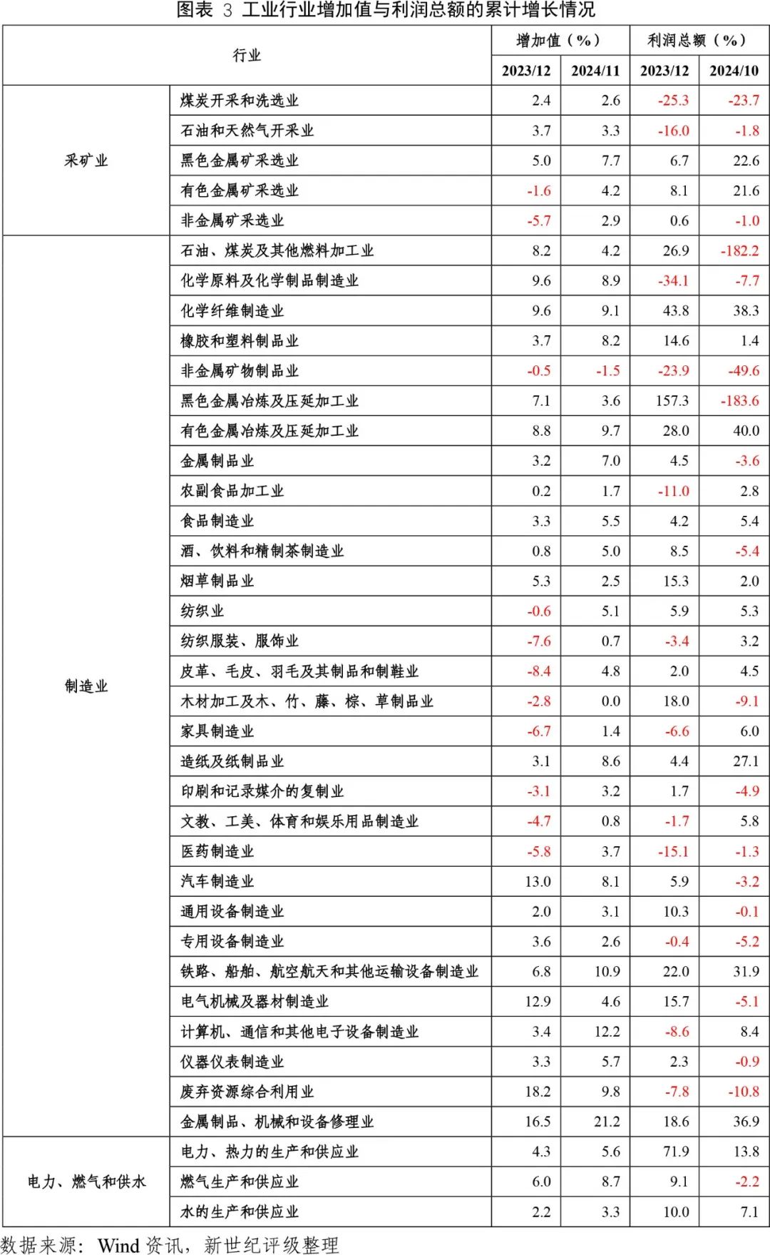 银行政策分析师_利率差异_宏观研究