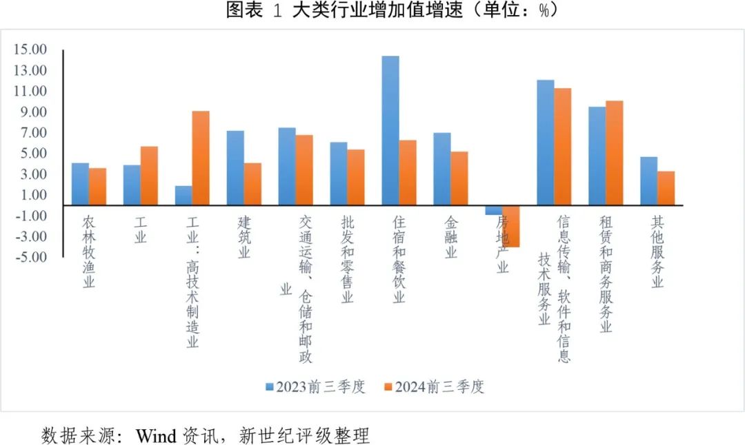 宏观研究_利率差异_银行政策分析师