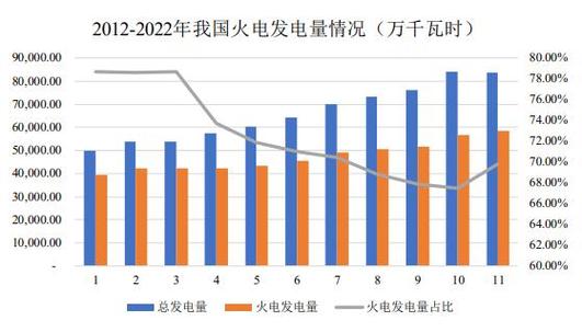 中国分布式燃机发电行业竞争格局_分布式燃机发电行业发展状况分析_上海燃机发电有限公司