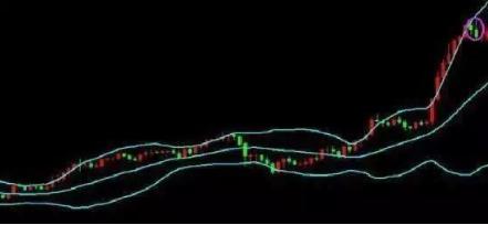 布林线指标应用_股票交易策略_股票boll突破上轨是什么意思