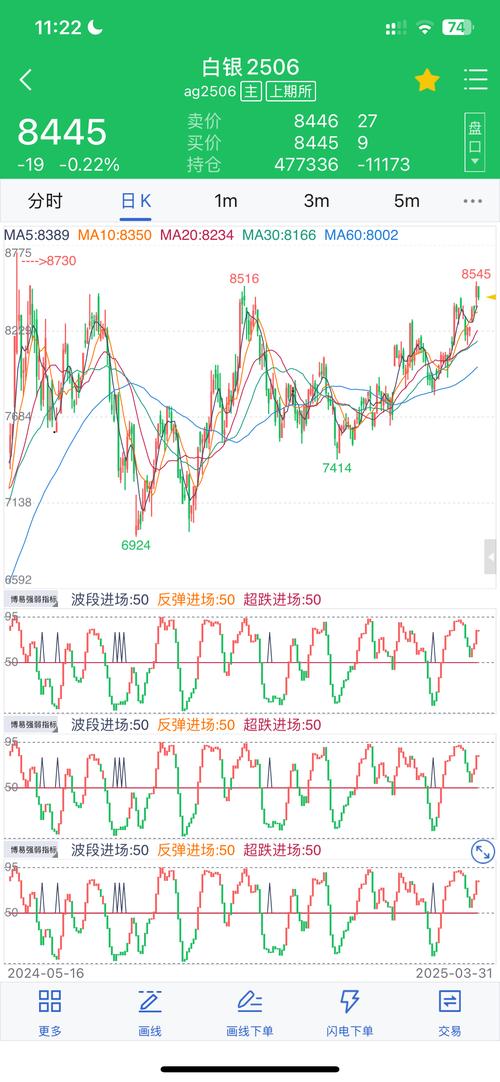 昨日白银狂跌4%!白银td价格走势图实时行情及走势分析