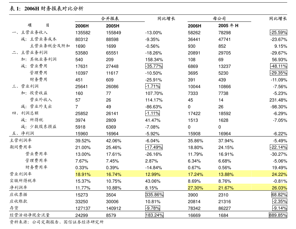 富煌钢构：关于披露重组预案暨公司股票复牌的公告