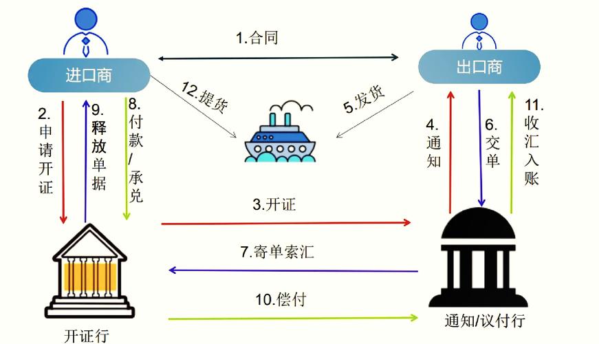 国内信用证融资协议_信用融资证协议国内有效吗_信用融资证协议国内可以用吗
