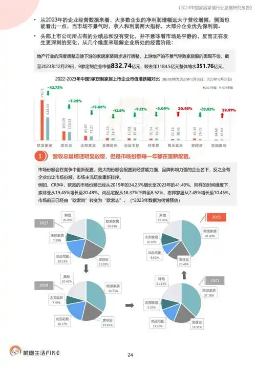 家装业将迎激烈洗牌期，2023 年相关数据为何如此？