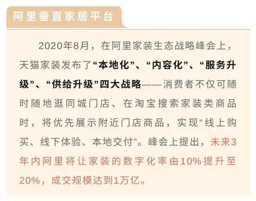2024年家装市场趋势_有多少人不找装修公司_家装行业洗牌期