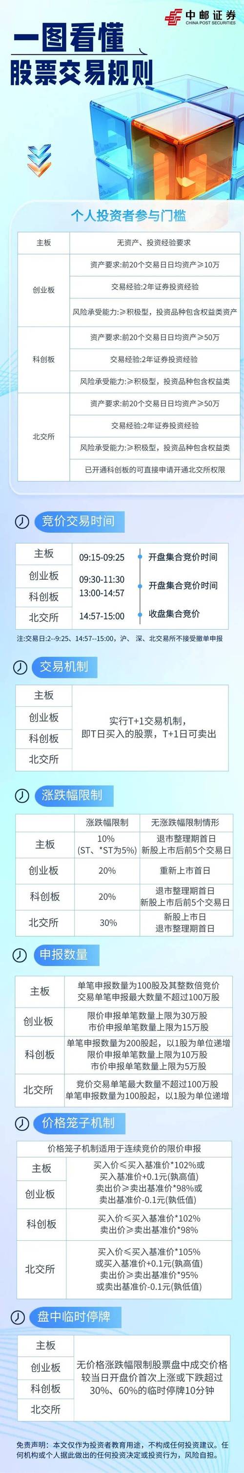 证券人员炒股有人查吗_证券人员炒股怎么躲过检查_证券公司查员工炒股方法