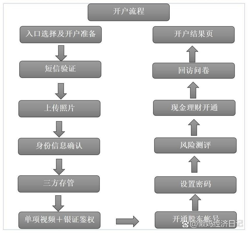加杠杆和配资_股票配资 加杠杆是怎么回事_什么叫杠杆配资
