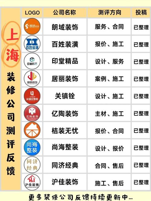 装修时如何选好公司？上海百姓装潢和全筑装饰集团了解下