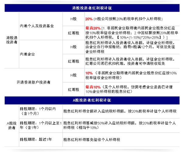 内地个人投资者港股红利税税率_2024年港股红利税政策_香港股票红利要交多少税