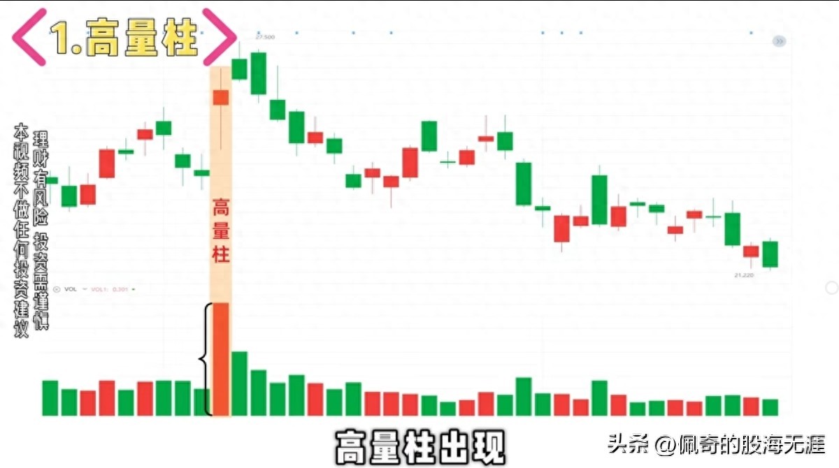 炒股成交量6大形态分析_量价配合买卖信号解读_今天量缩价涨主图