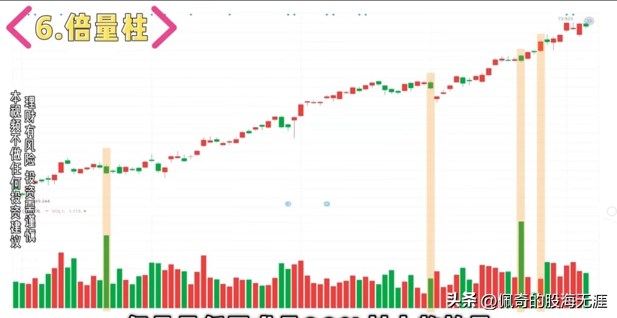 量价配合买卖信号解读_炒股成交量6大形态分析_今天量缩价涨主图