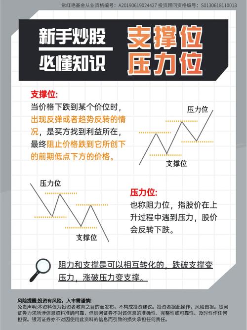 布林线BOLL指标使用技巧_股票支撑位压力位分析_股票卡位是什么意思