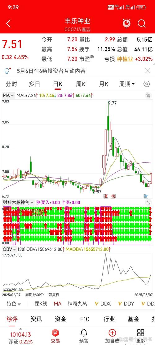 深圳法本股份有限公司_法本信息技术公司股票持仓情况_法本信息主力资金流入分析