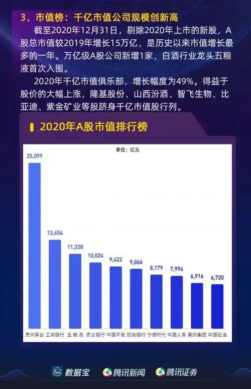 中国 股票 涨幅最大_A股市场2020年结构性牛市_A股市场2020年行业涨幅榜
