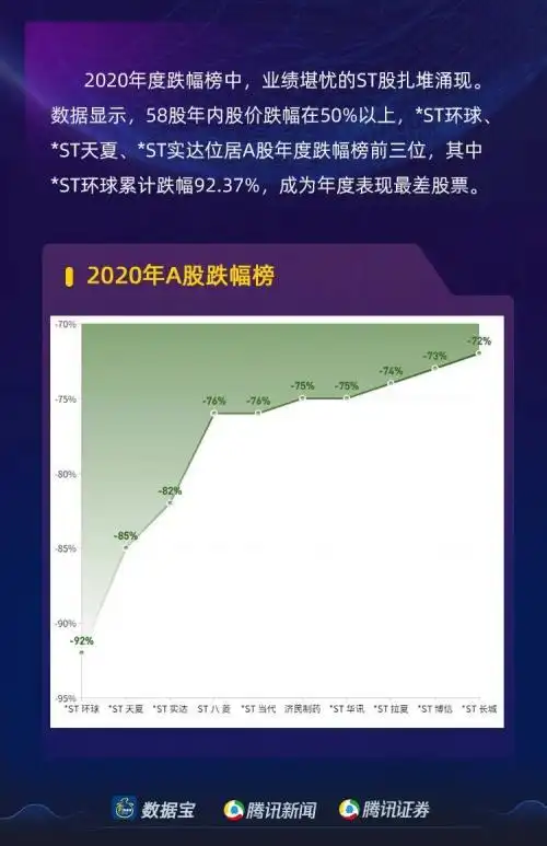 A股市场2020年行业涨幅榜_A股市场2020年结构性牛市_中国 股票 涨幅最大