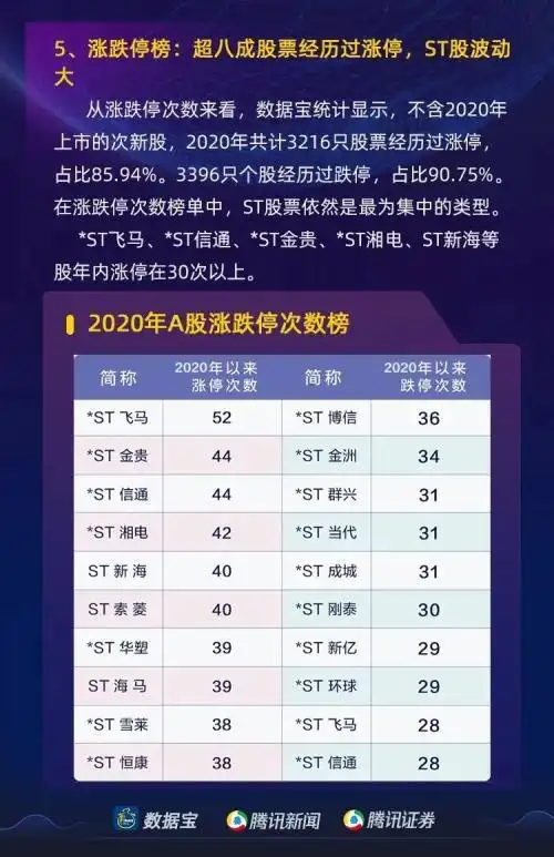 中国 股票 涨幅最大_A股市场2020年结构性牛市_A股市场2020年行业涨幅榜