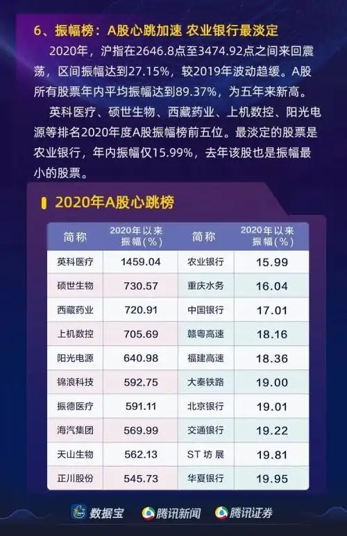 中国 股票 涨幅最大_A股市场2020年行业涨幅榜_A股市场2020年结构性牛市