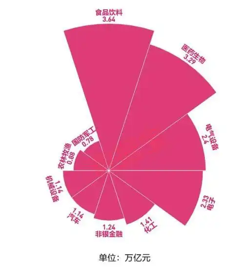A股市场2020年结构性牛市_A股市场2020年行业涨幅榜_中国 股票 涨幅最大