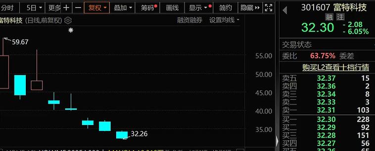 A股市场2020年行业涨幅榜_中国 股票 涨幅最大_A股市场2020年结构性牛市