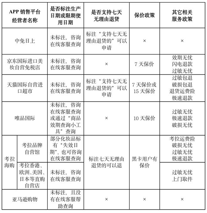 雅施化妆品官网购买要税收吗？_天猫国际跨境化妆品注意事项_跨境免税化妆品购买攻略