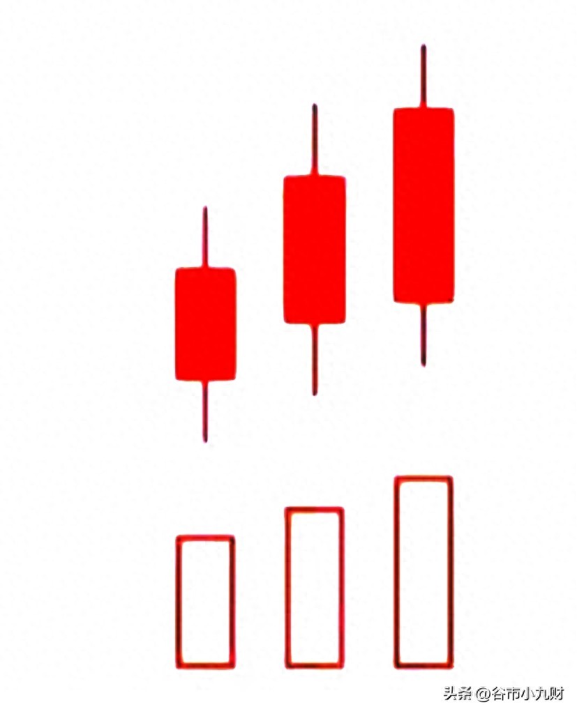 量价关系深度解析：量增价涨是健康上涨信号，还是主力出货陷阱？