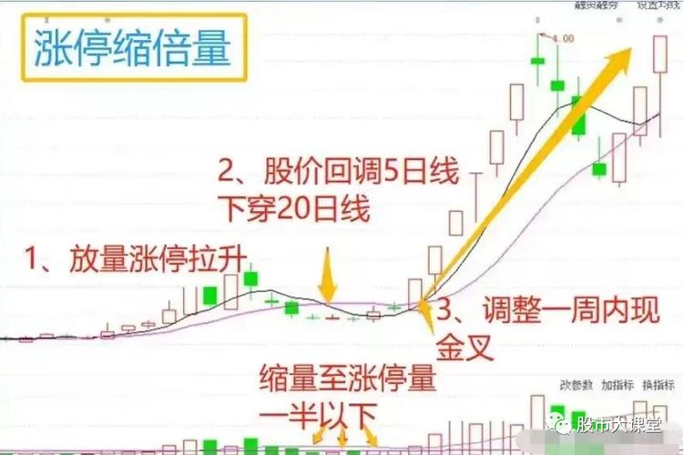 今天量缩价涨主图_涨停凹字量_量能形态识别